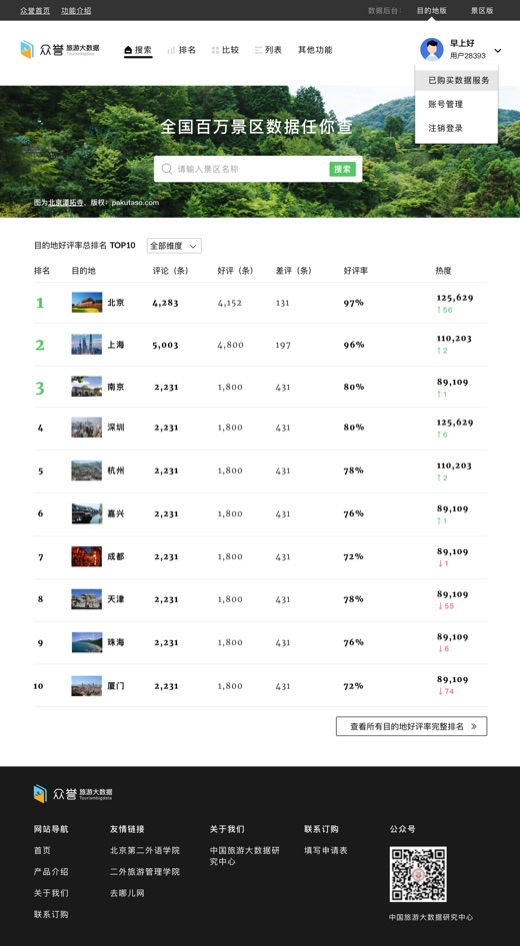 众誉旅游大数据平台界面