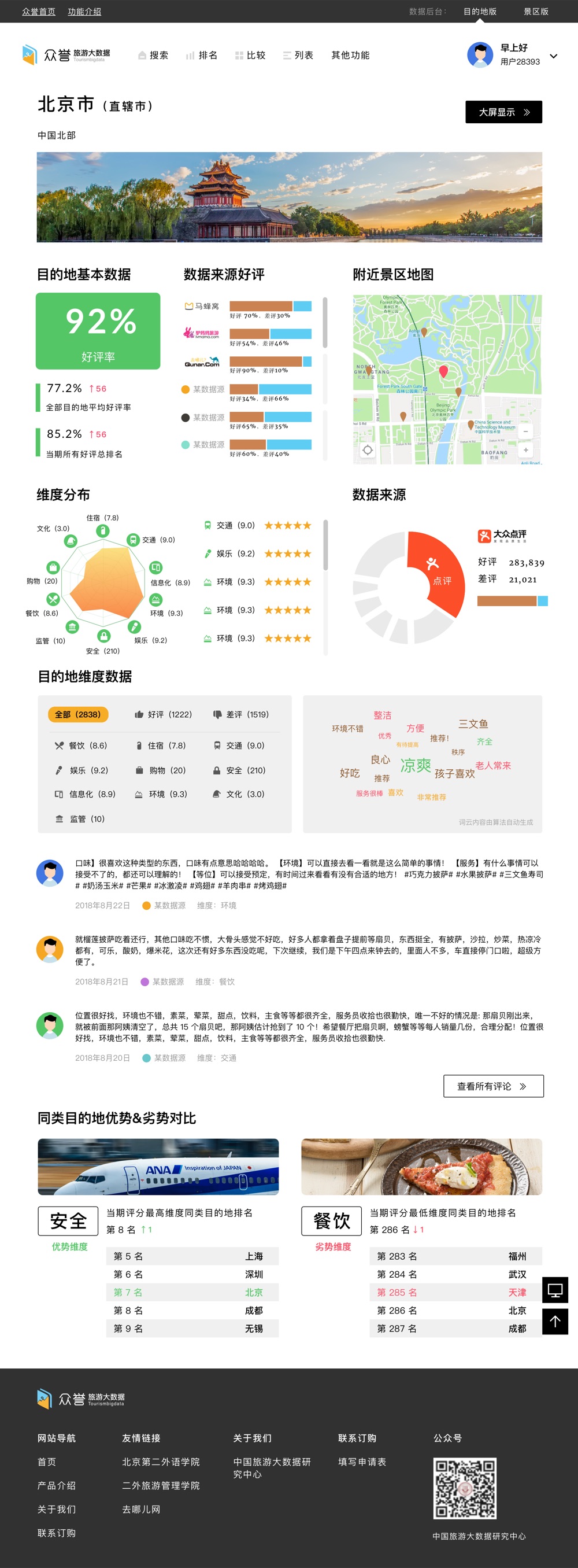 众誉旅游大数据 截图