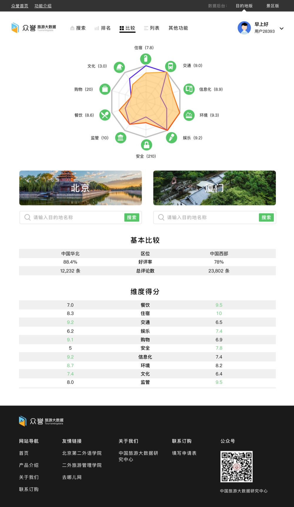众誉旅游大数据 截图