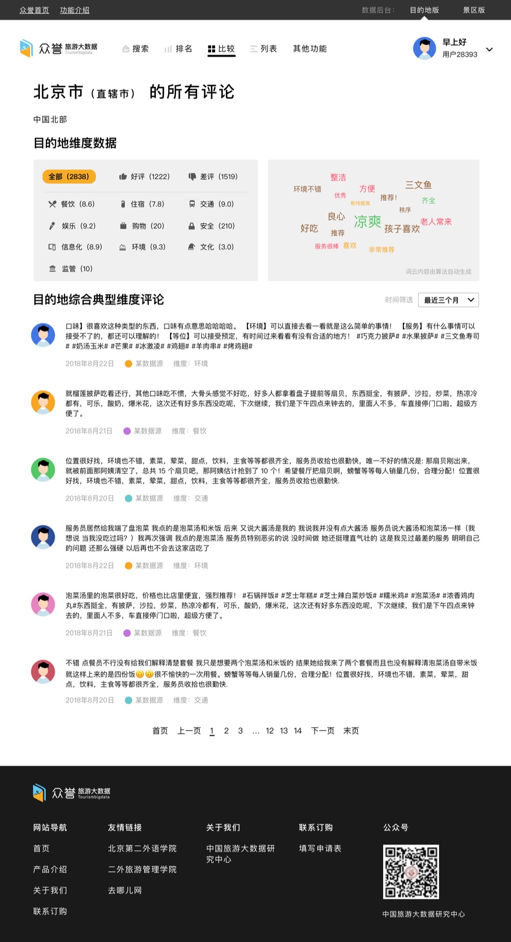 众誉旅游大数据 截图