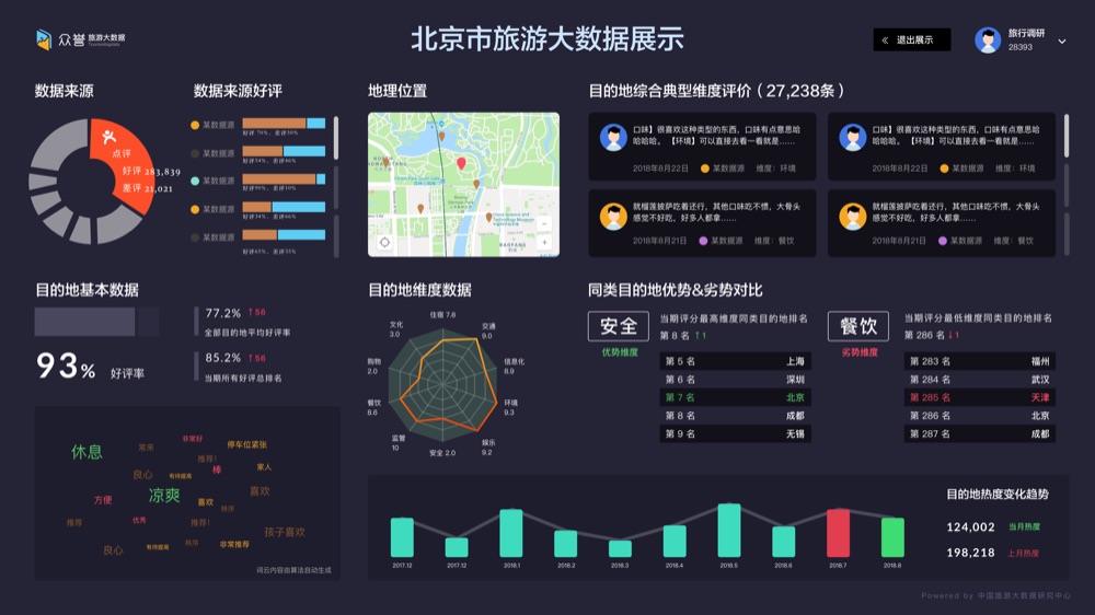 众誉旅游大数据 截图